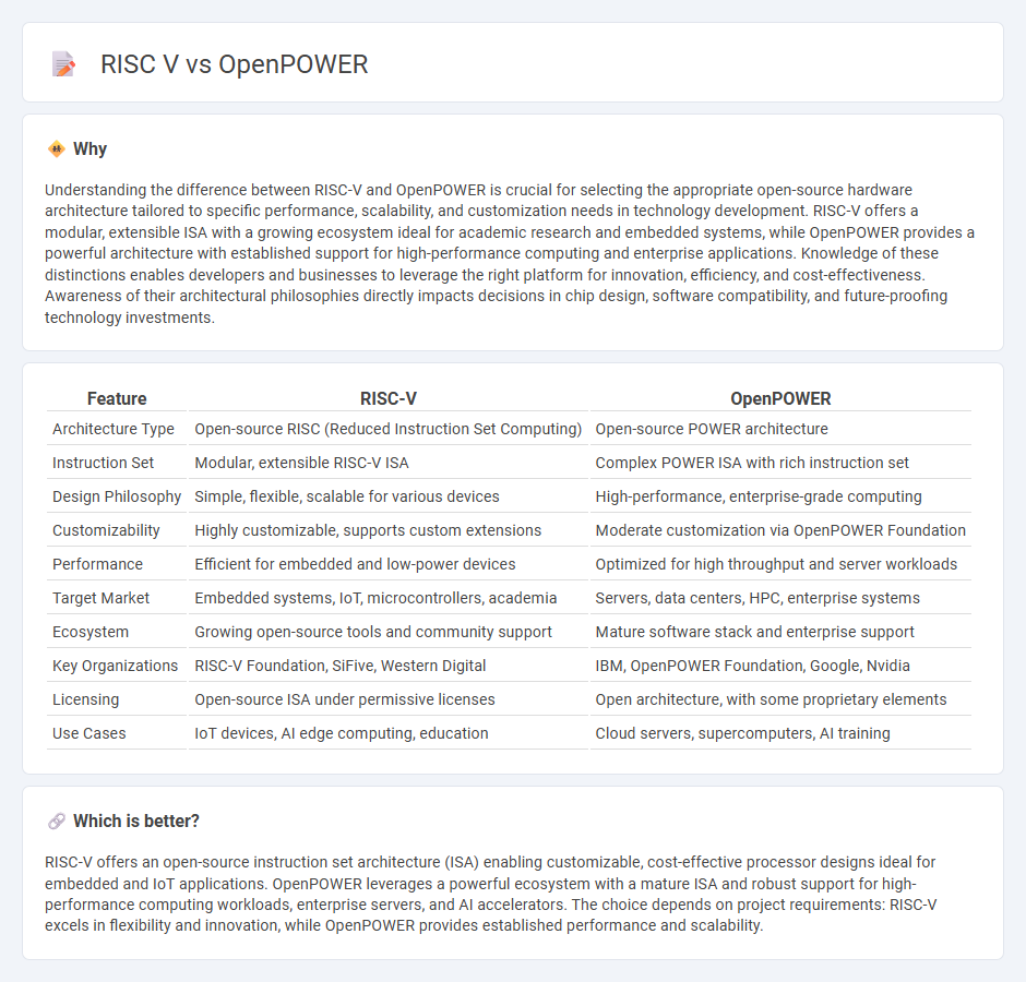 Risc V vs Openpower in Technology