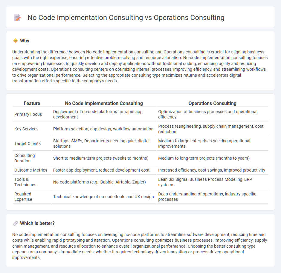 No Code Implementation Consulting vs Operations Consulting in Consulting