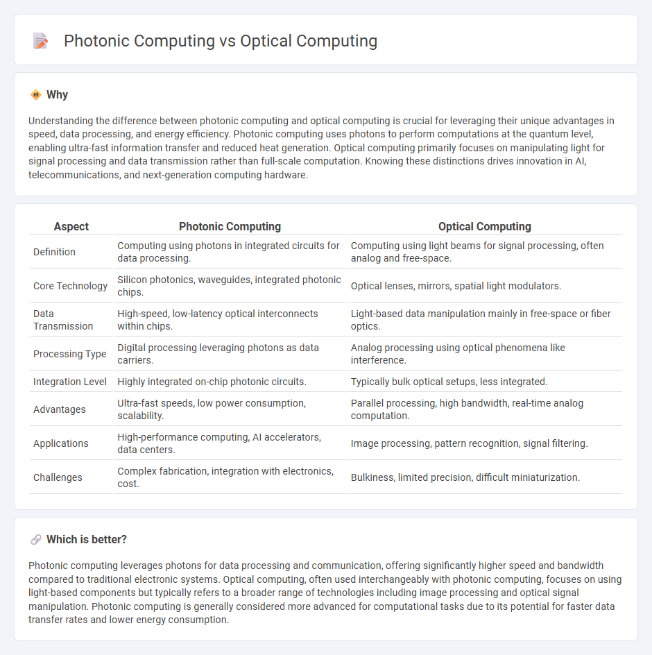 Photonic Computing vs Optical Computing in Technology