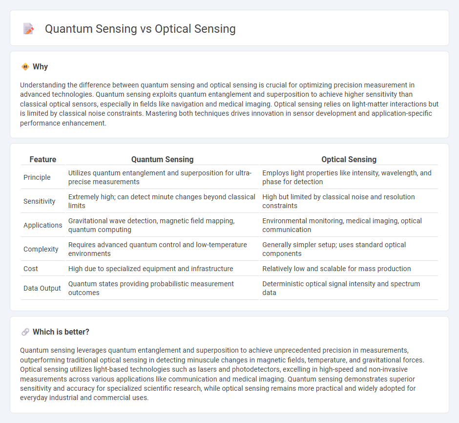 Quantum Sensing vs Optical Sensing in Technology