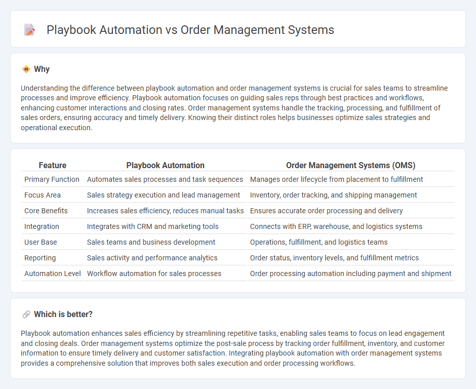 Playbook Automation vs Order Management Systems in Sales