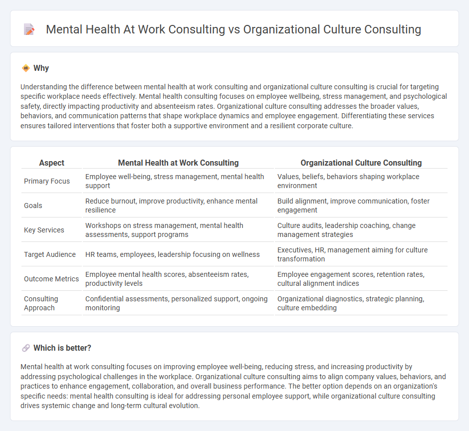 Mental Health At Work Consulting vs Organizational Culture Consulting in Consulting