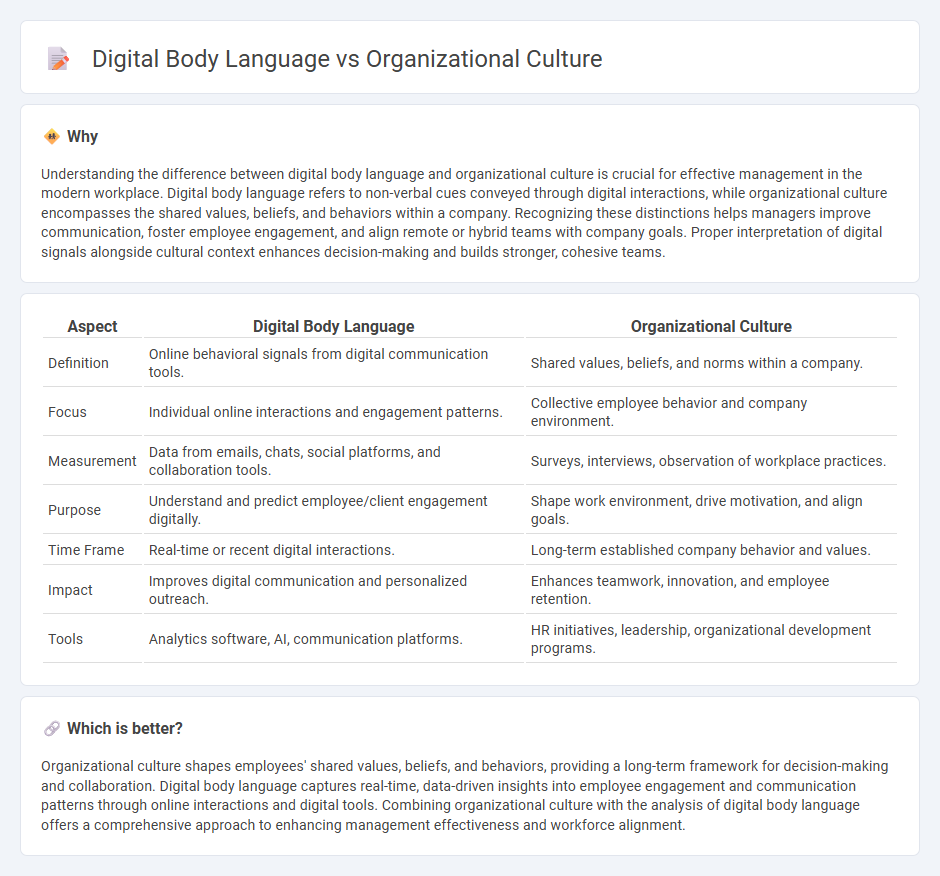 Digital Body Language vs Organizational Culture in Management