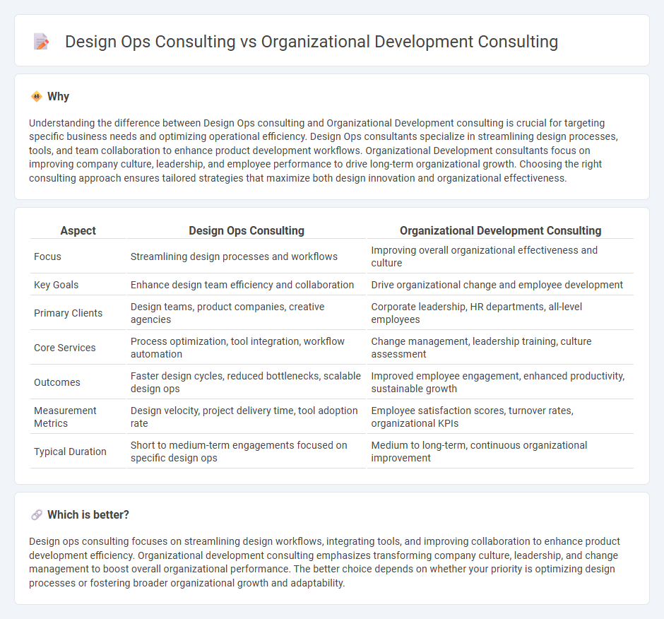 Design Ops Consulting vs Organizational Development Consulting in Consulting