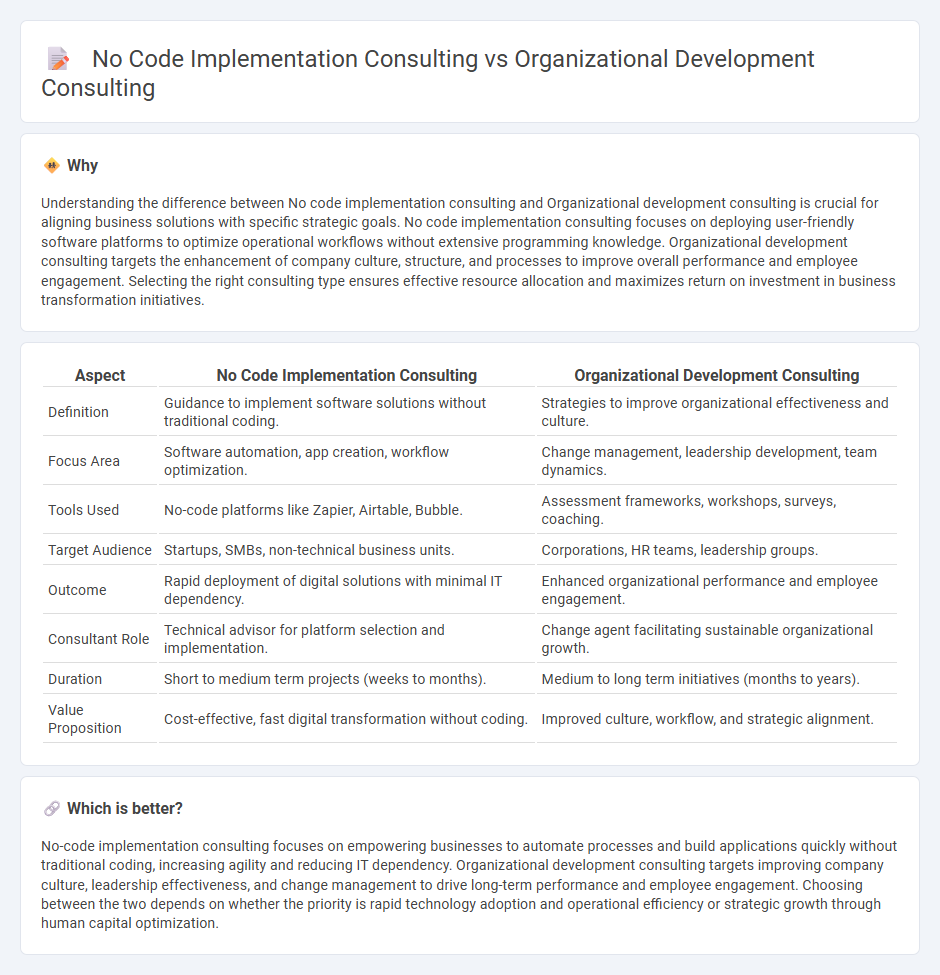 No Code Implementation Consulting vs Organizational Development Consulting in Consulting