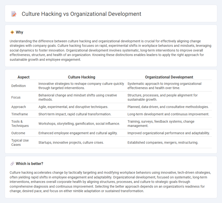 Culture Hacking vs Organizational Development in Consulting