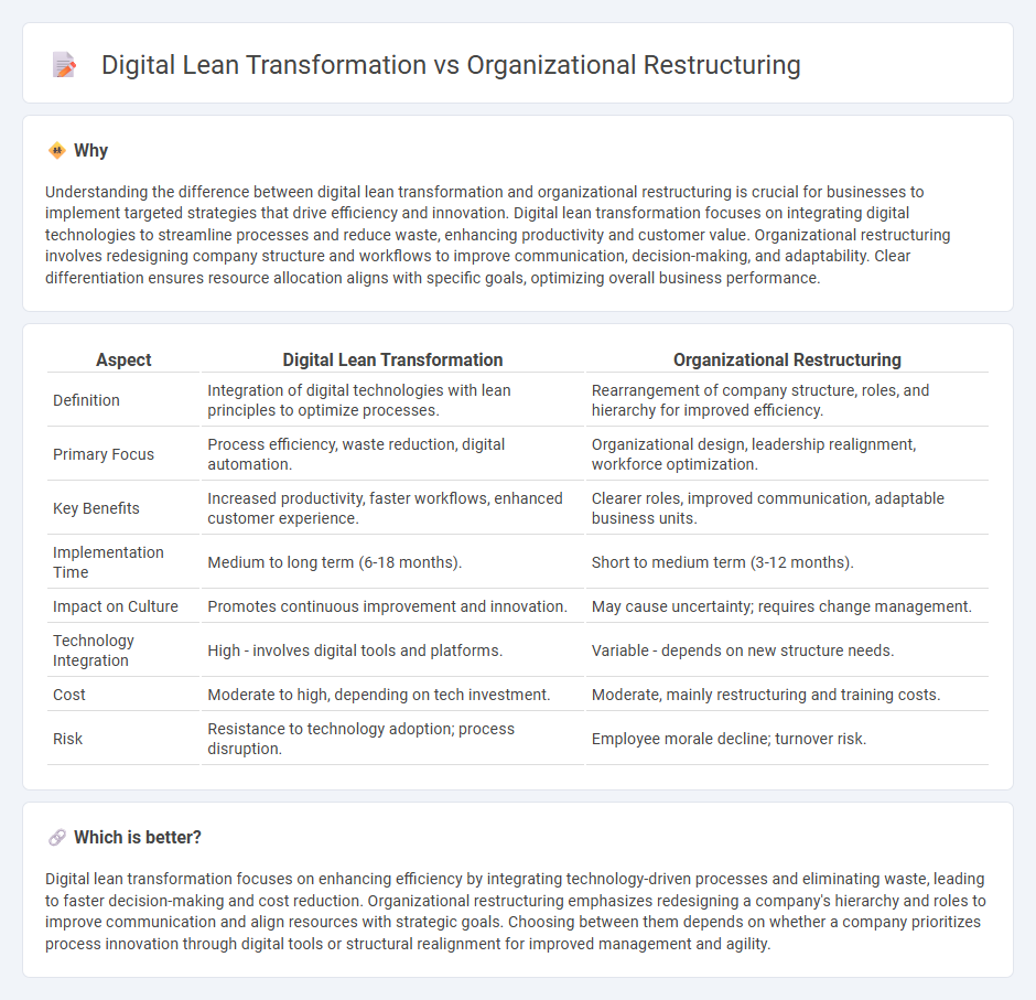 Digital Lean Transformation vs Organizational Restructuring in Consulting
