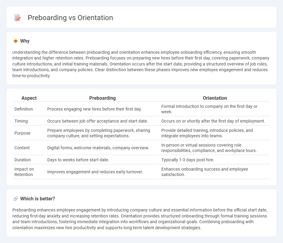 Preboarding vs Orientation in Human Resources