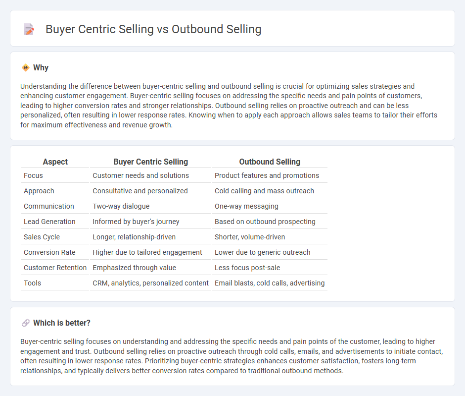 Buyer Centric Selling vs Outbound Selling in Sales