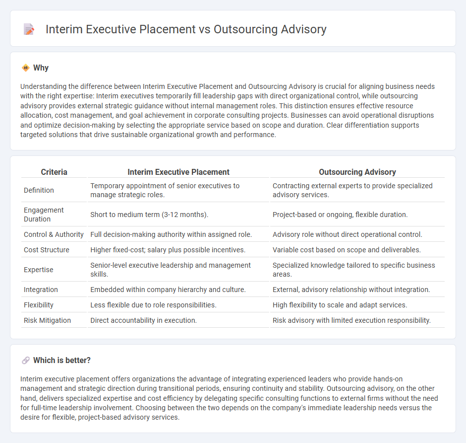 Interim Executive Placement vs Outsourcing Advisory in Consulting
