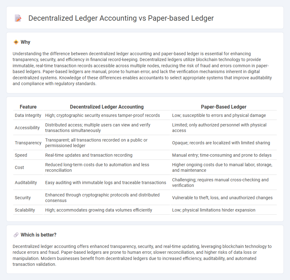 Decentralized Ledger Accounting vs Paper-Based Ledger in Accounting