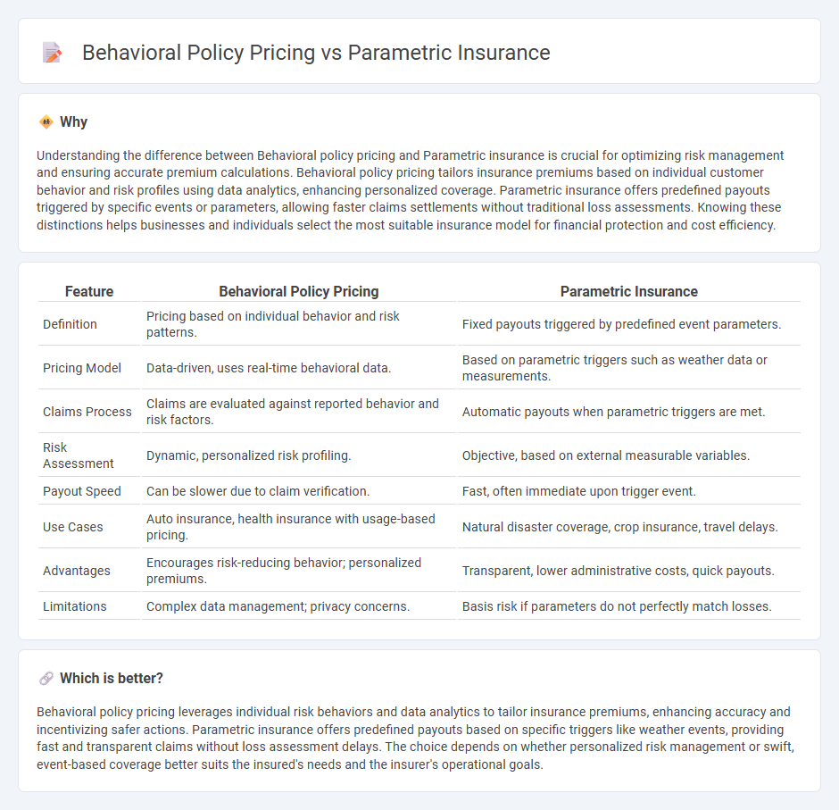 Behavioral Policy Pricing vs Parametric Insurance in Insurance