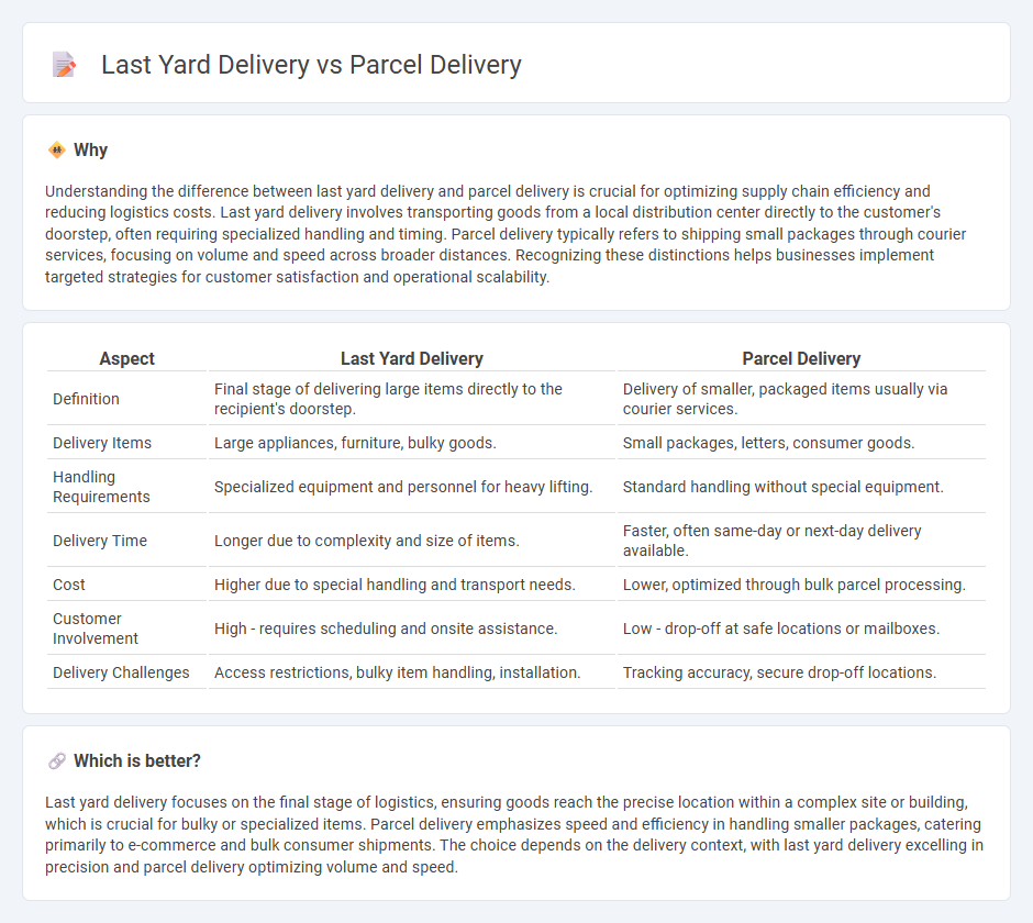 Last Yard Delivery vs Parcel Delivery in Logistics