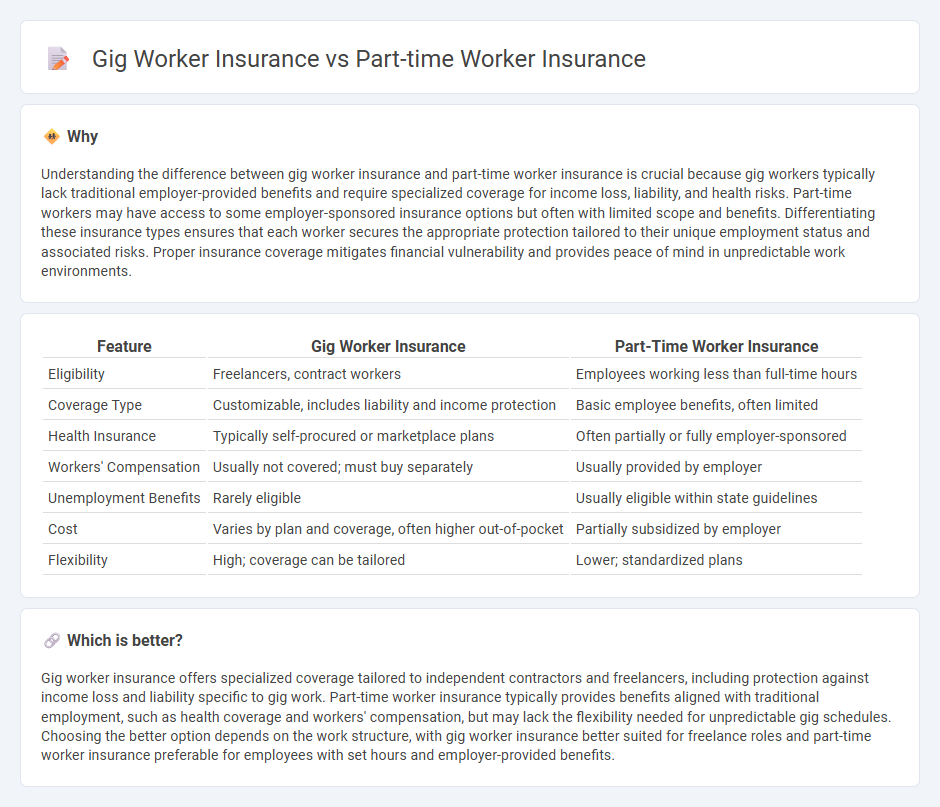 Gig Worker Insurance vs Part-Time Worker Insurance in Insurance