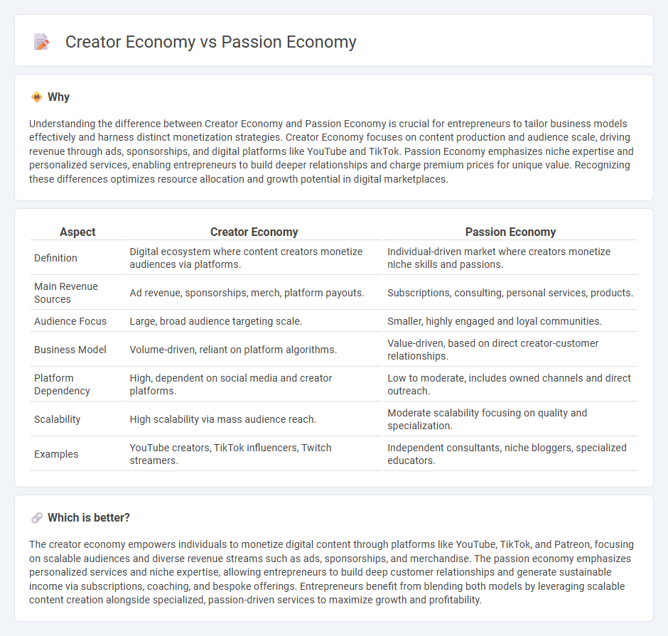 Creator Economy vs Passion Economy in Entrepreneurship