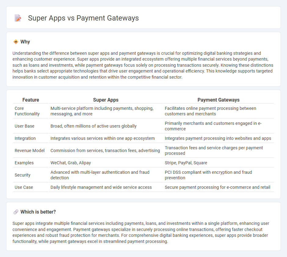 Super Apps vs Payment Gateways in Banking