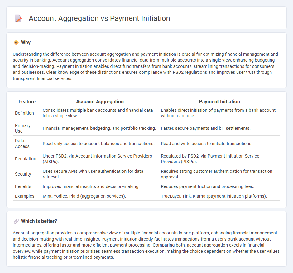 Account Aggregation vs Payment Initiation in Banking