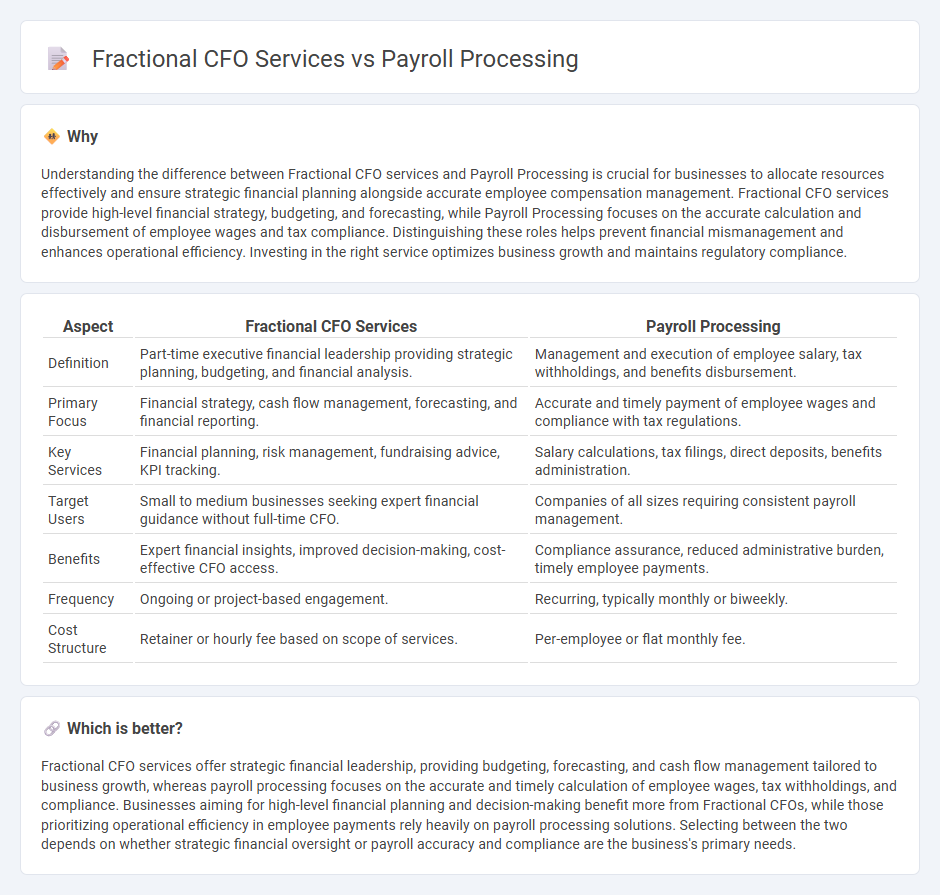 Fractional Cfo Services vs Payroll Processing in Accounting