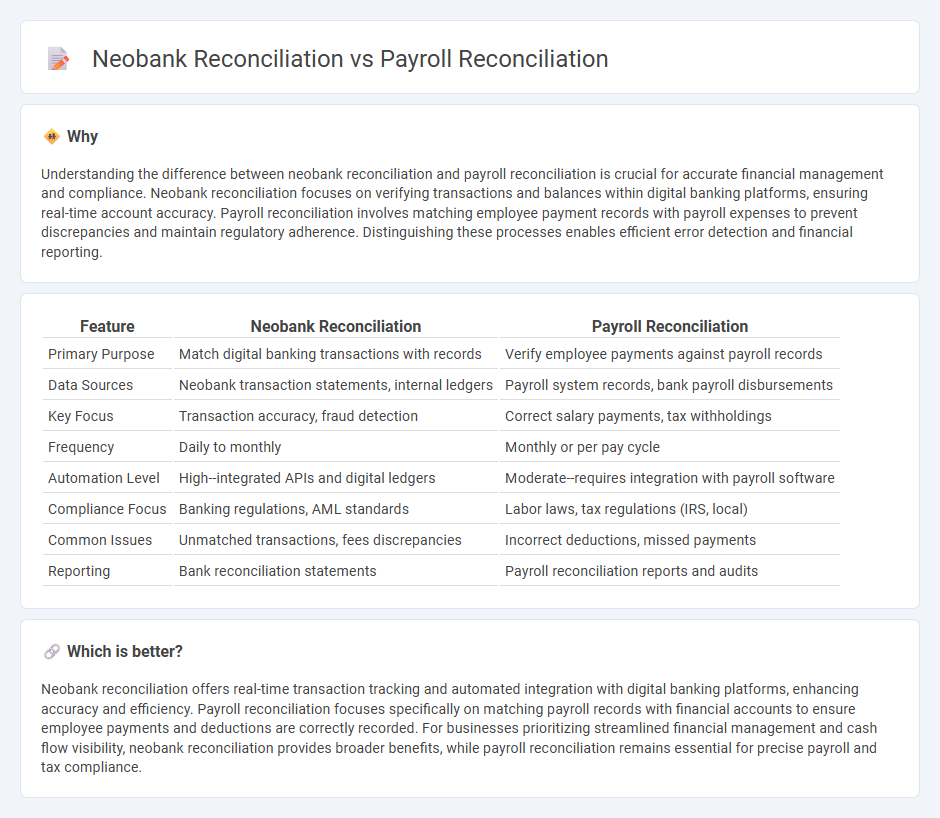 Neobank Reconciliation vs Payroll Reconciliation in Accounting
