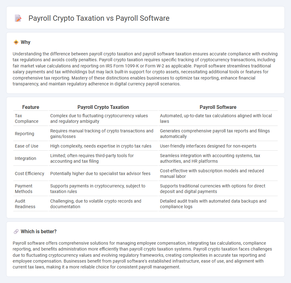 Payroll Crypto Taxation vs Payroll Software in Accounting