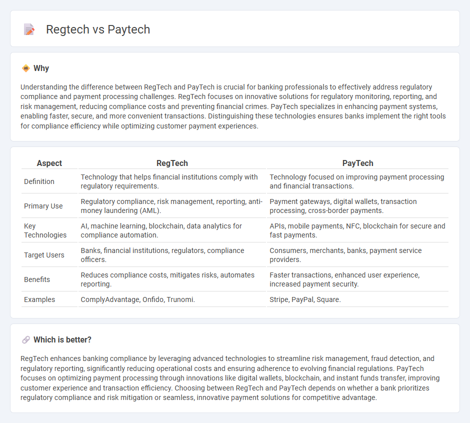 Regtech vs Paytech in Banking