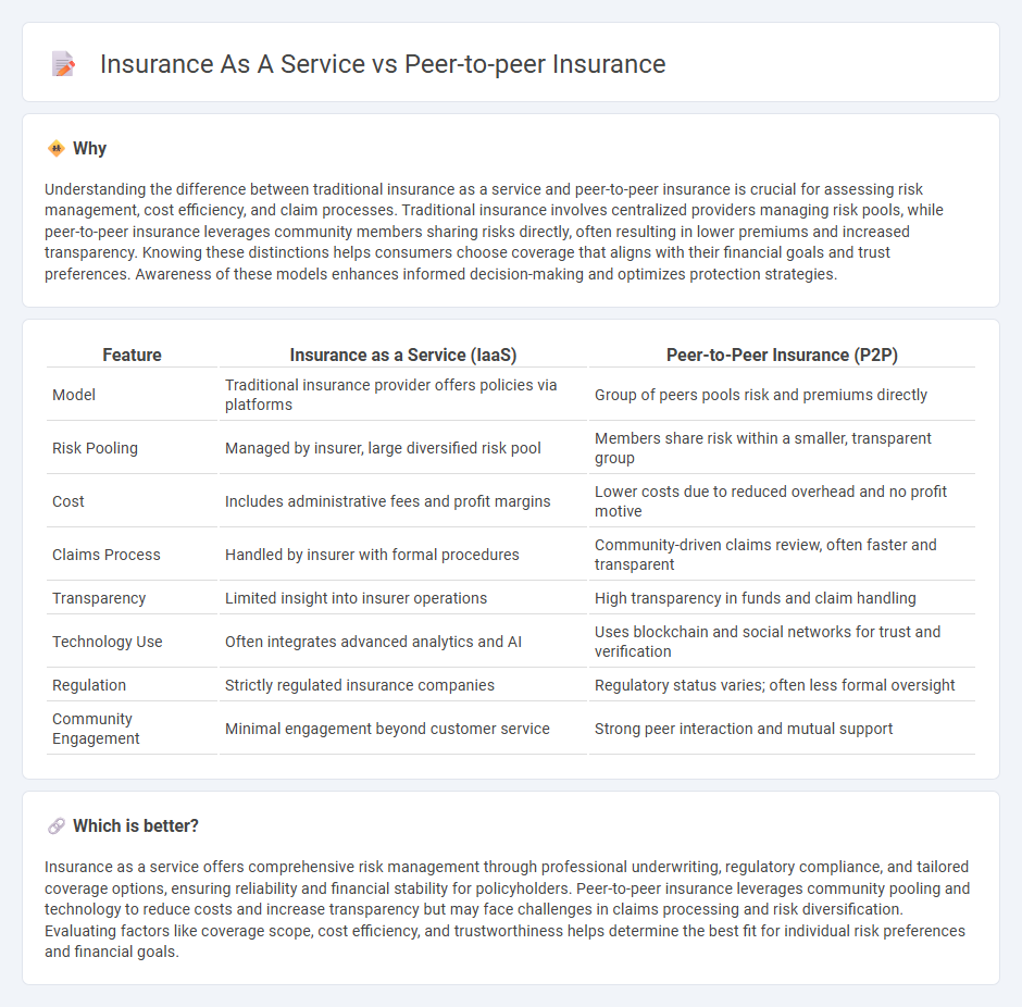 Insurance As A Service vs Peer-To-Peer Insurance in Insurance