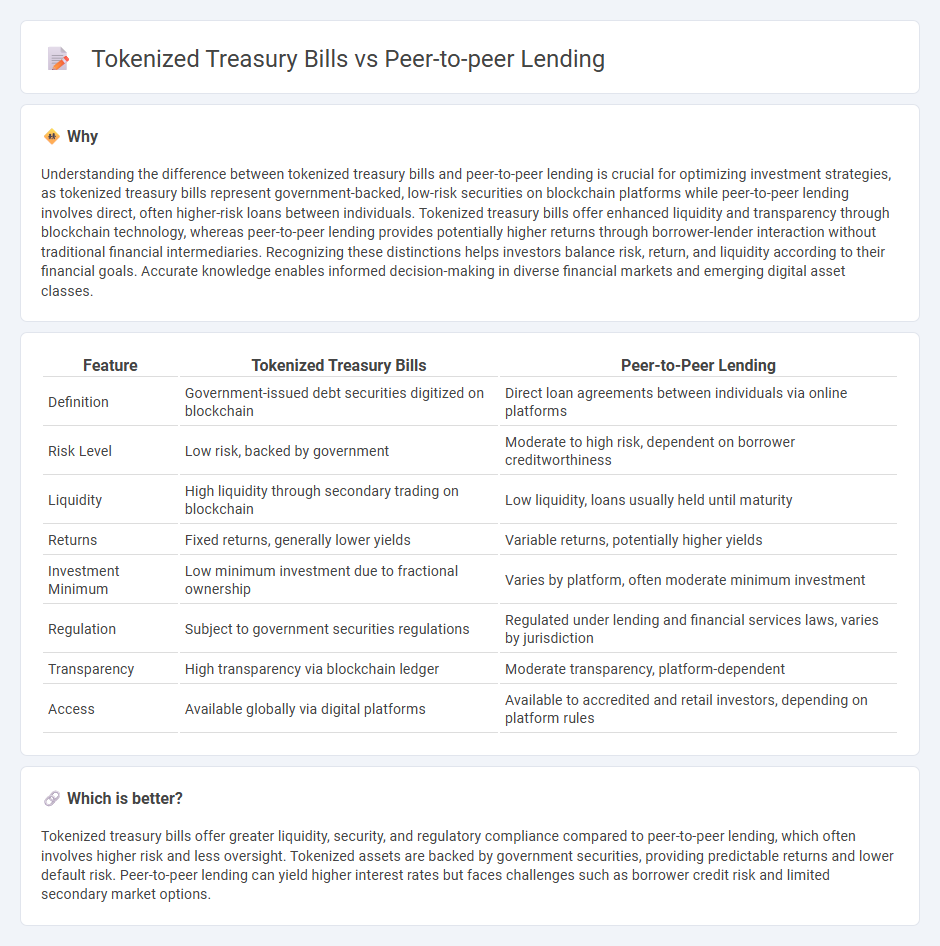 Tokenized Treasury Bills vs Peer-To-Peer Lending in Finance