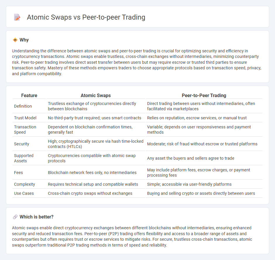 Atomic Swaps vs Peer-To-Peer Trading in Trading