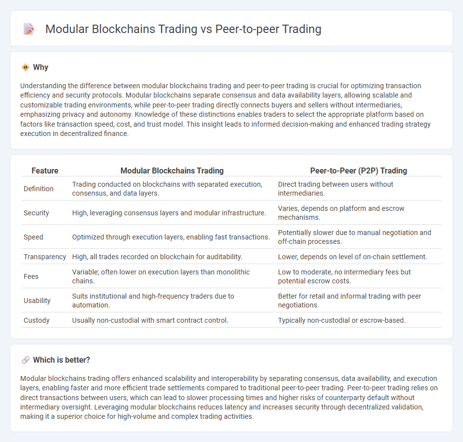 Modular Blockchains Trading vs Peer-To-Peer Trading in Trading