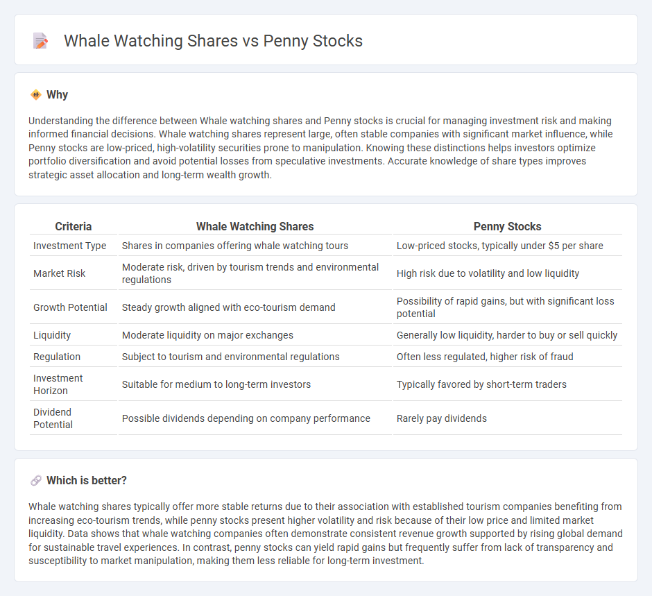 Whale Watching Shares vs Penny Stocks in Investment