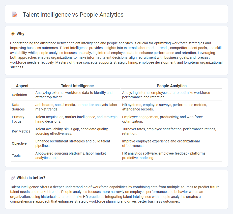 Talent Intelligence vs People Analytics in Employment