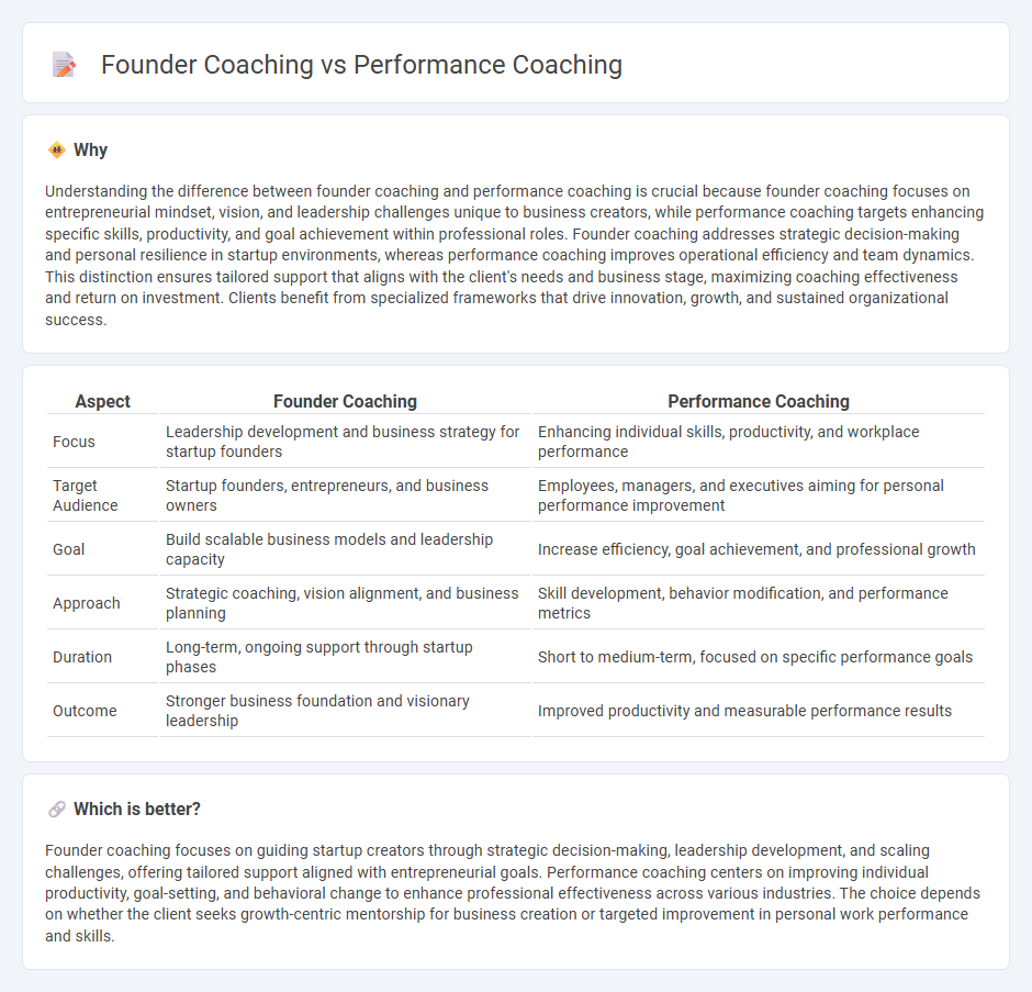 Founder Coaching vs Performance Coaching in Consulting
