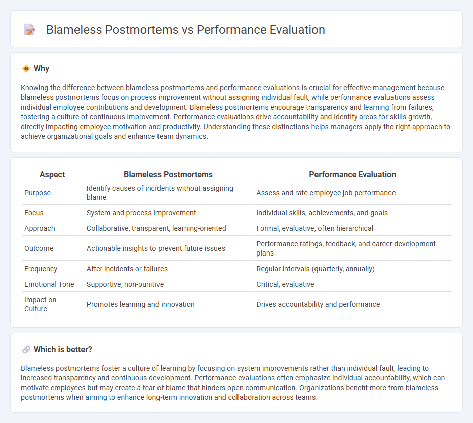Blameless Postmortems vs Performance Evaluation in Management