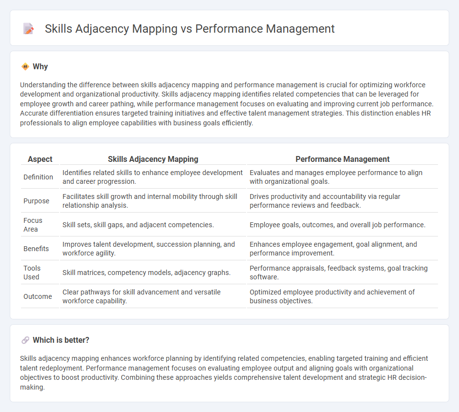 Skills Adjacency Mapping vs Performance Management in Human Resources