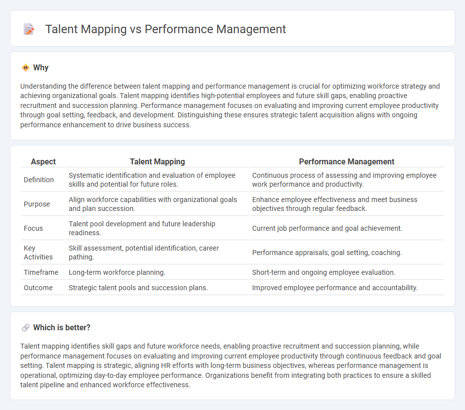 Talent Mapping vs Performance Management in Human Resources