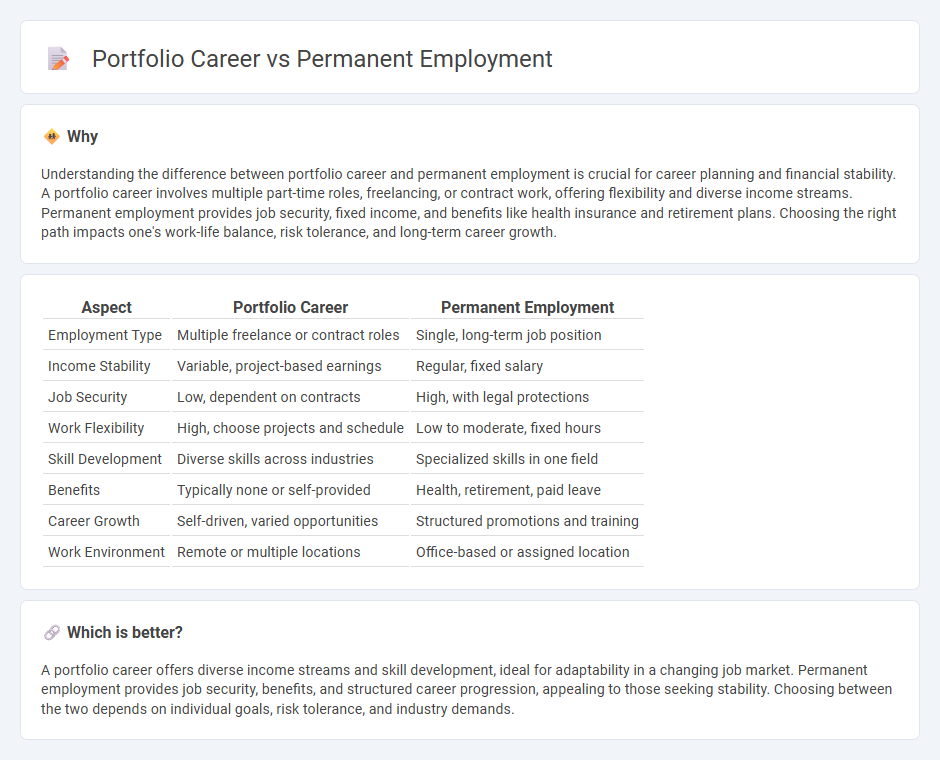 Portfolio Career vs Permanent Employment in Employment