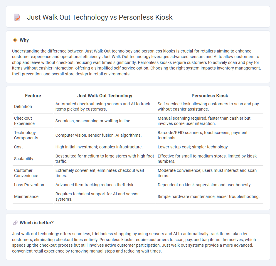 Just Walk Out Technology vs Personless Kiosk in Retail