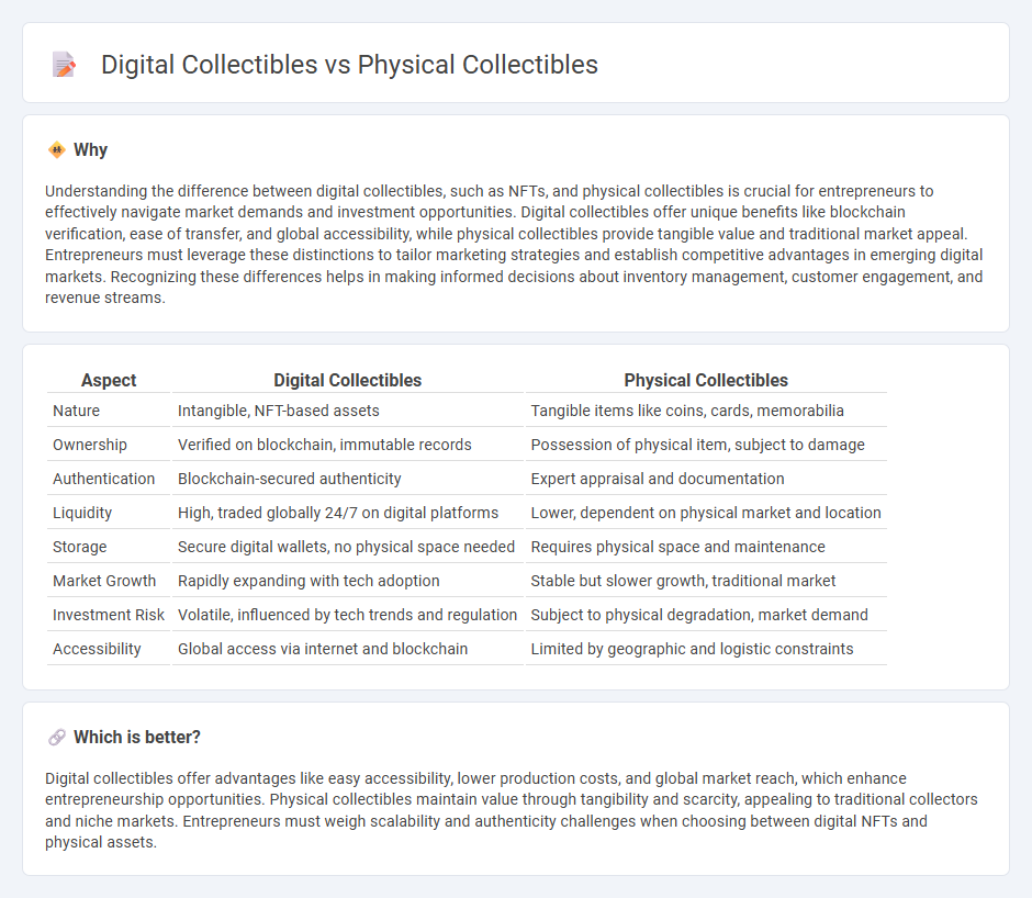 Digital Collectibles vs Physical Collectibles in Entrepreneurship