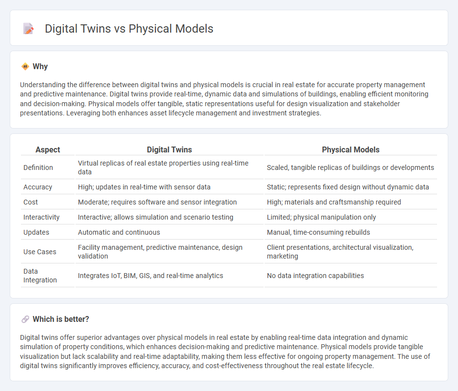 Digital Twins vs Physical Models in Real Estate