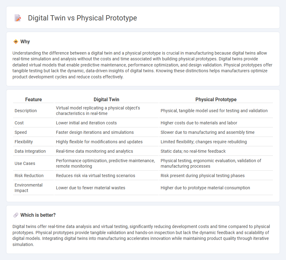 Digital Twin vs Physical Prototype in Manufacturing