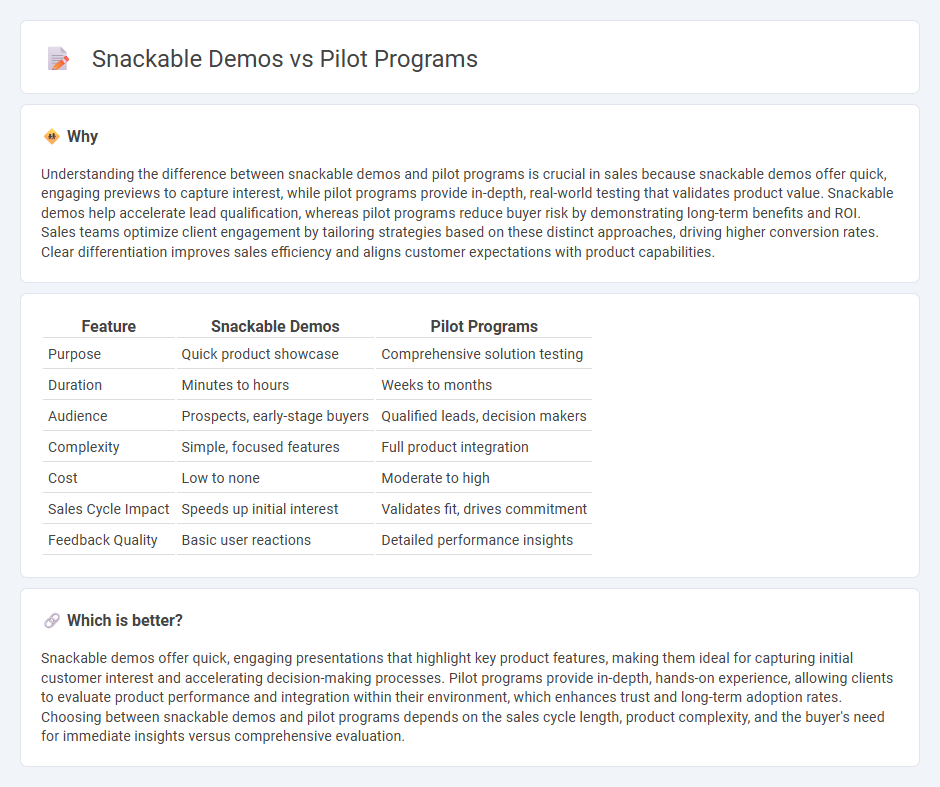 Snackable Demos vs Pilot Programs in Sales