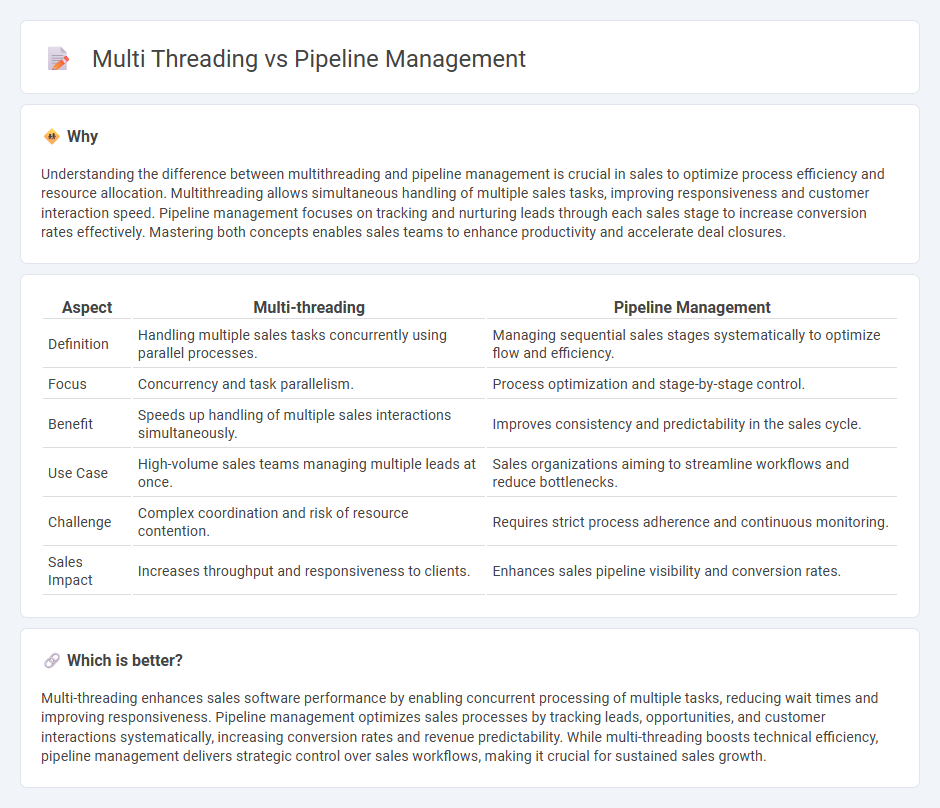 Multi Threading vs Pipeline Management in Sales