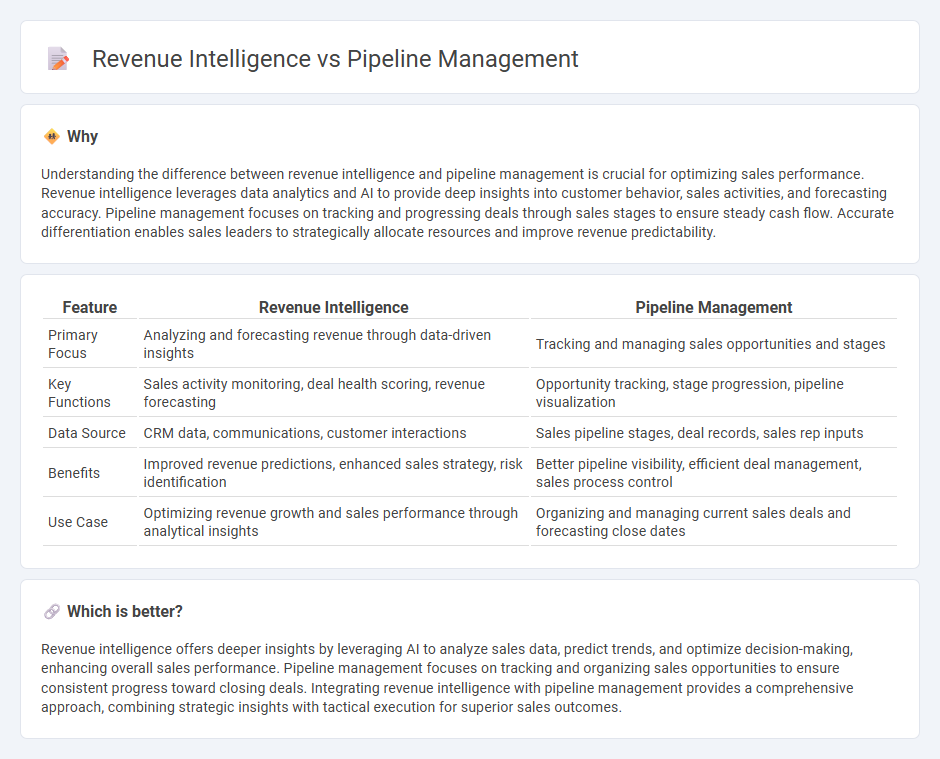 Revenue Intelligence vs Pipeline Management in Sales