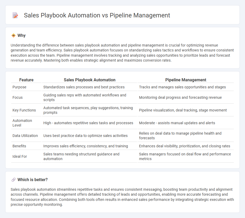 Sales Playbook Automation vs Pipeline Management in Sales