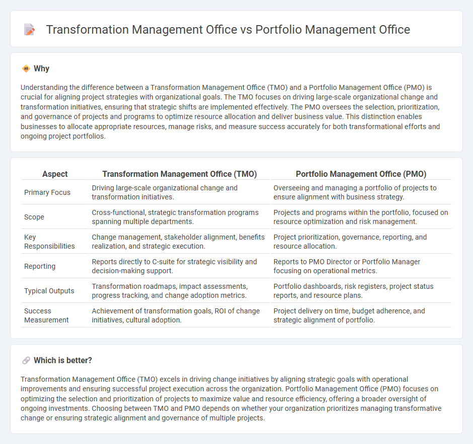 Transformation Management Office vs Portfolio Management Office in Consulting
