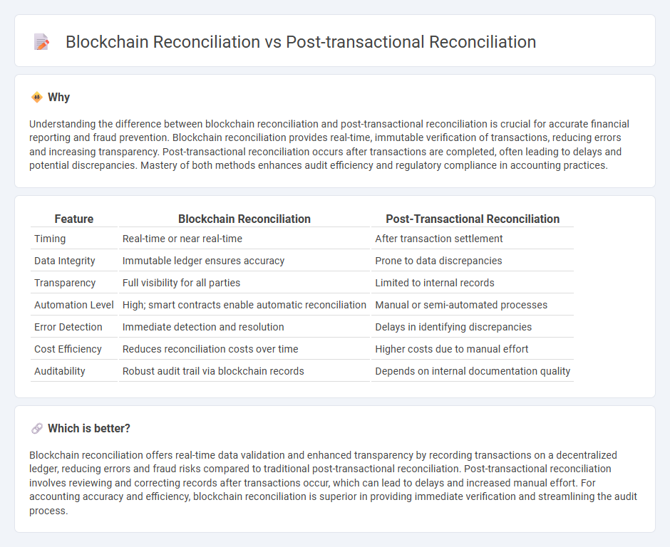Blockchain Reconciliation vs Post-Transactional Reconciliation in Accounting