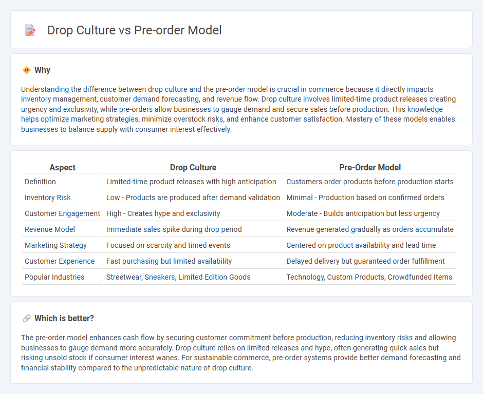 Drop Culture vs Pre-Order Model in Commerce