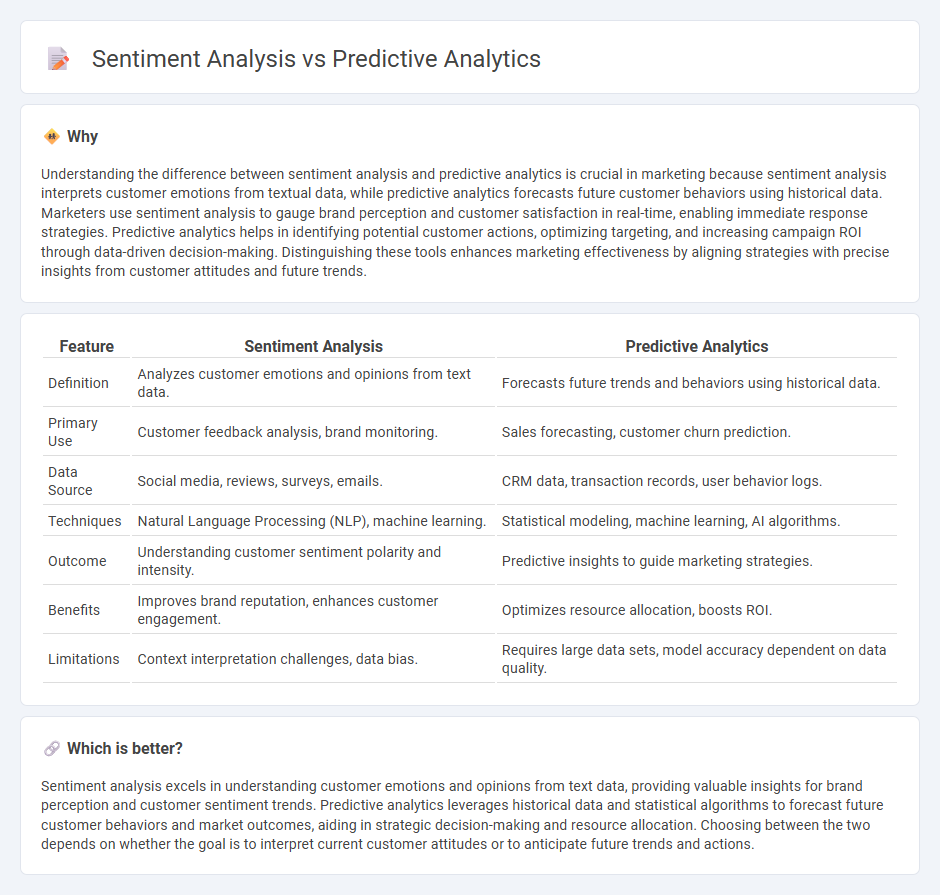 Sentiment Analysis vs Predictive Analytics in Marketing