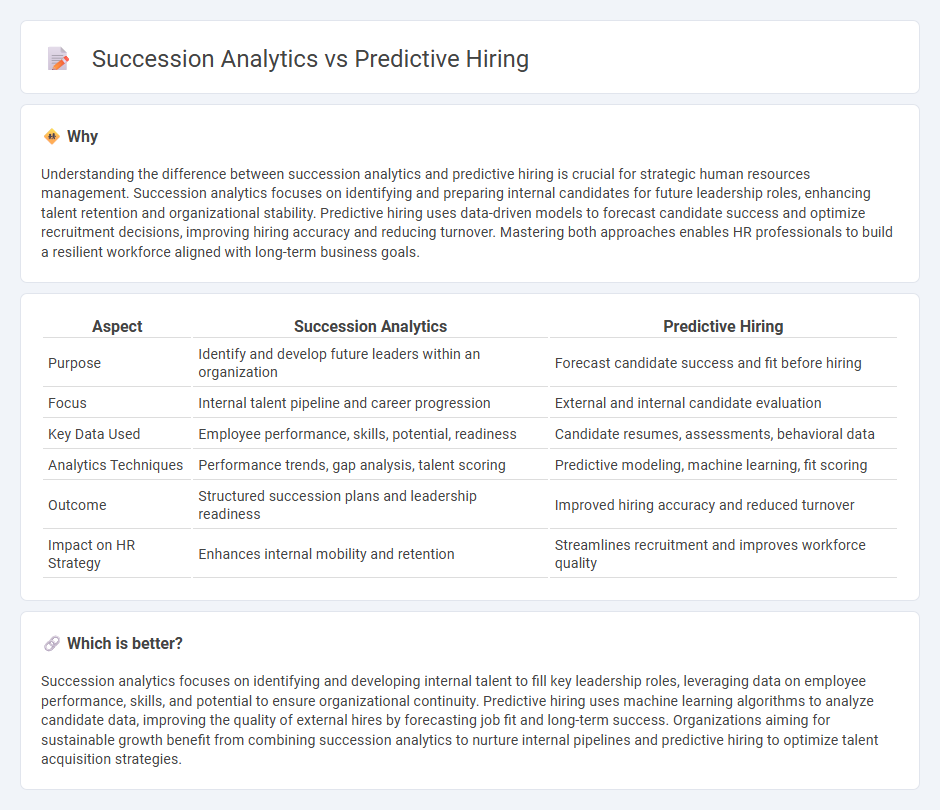 Succession Analytics vs Predictive Hiring in Human Resources