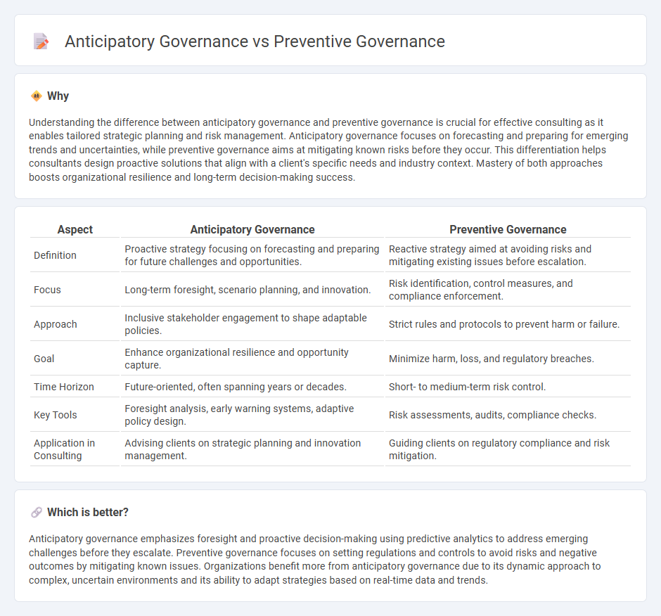 Anticipatory Governance vs Preventive Governance in Consulting